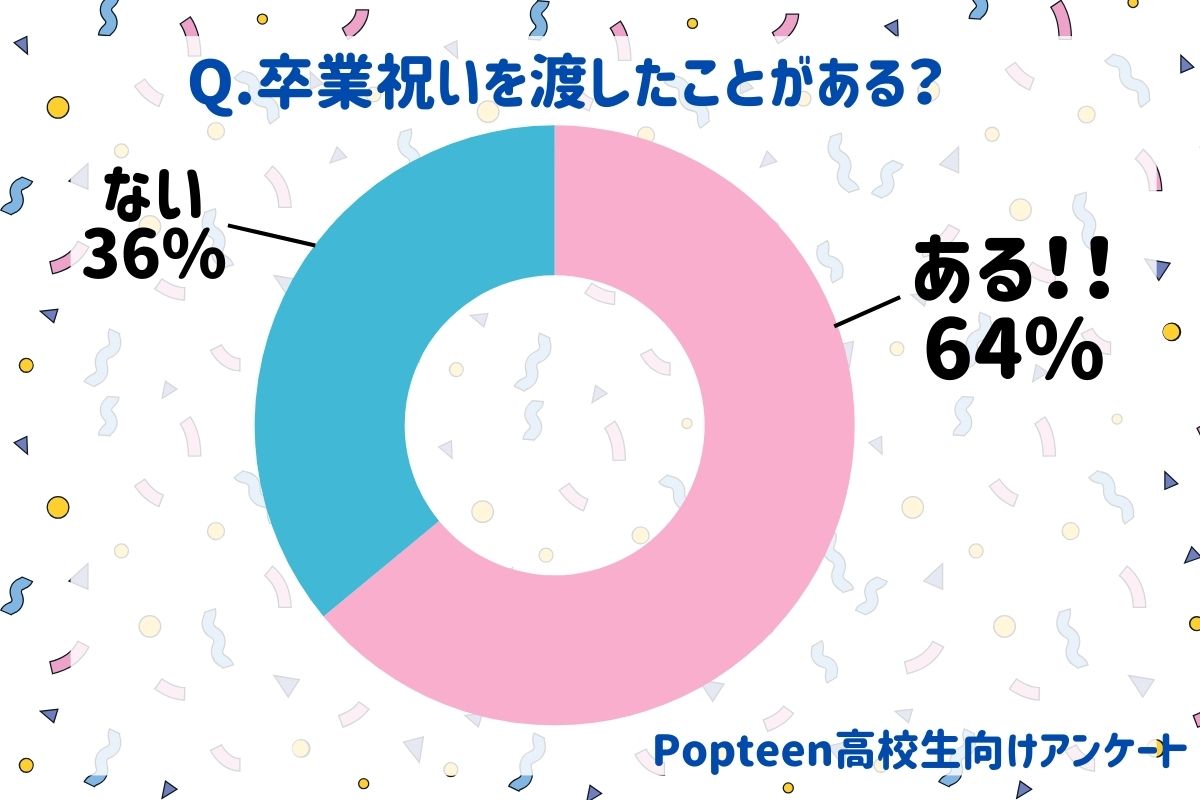 卒業祝いを渡したことがある？