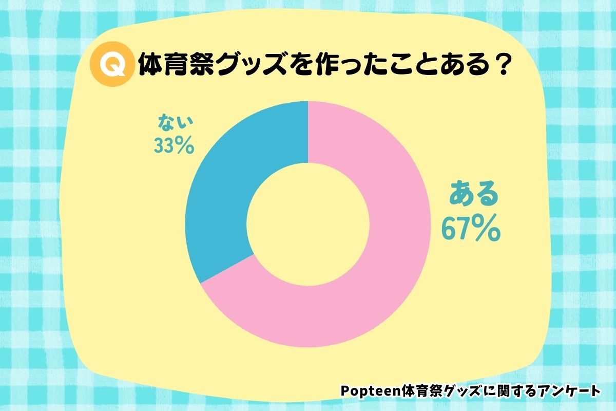体育祭グッズは高校生の定番応援アイテム♡