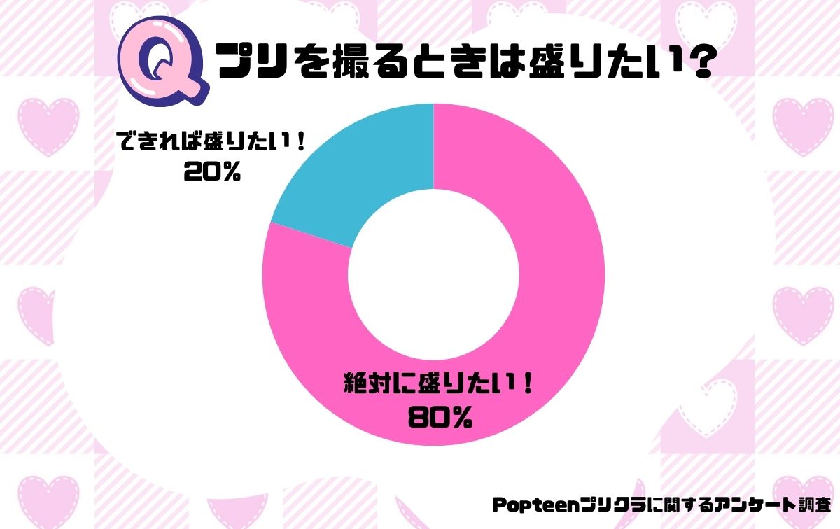 プリを撮るときは盛りたい？