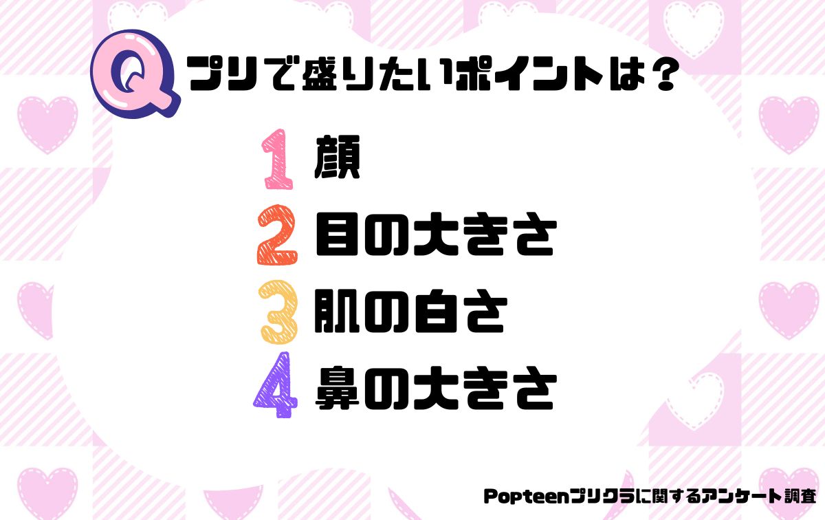 プリで盛りたいポイントは？