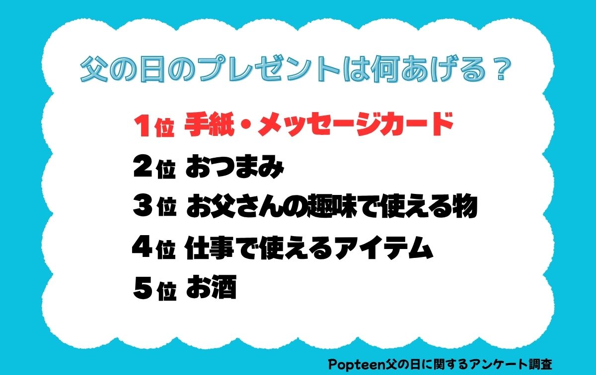 父の日のプレゼントは何あげる？