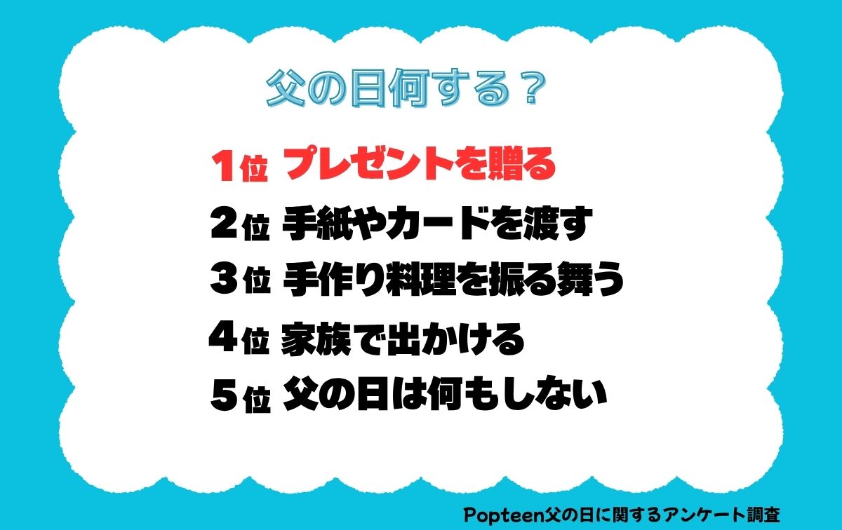 父の日何する？