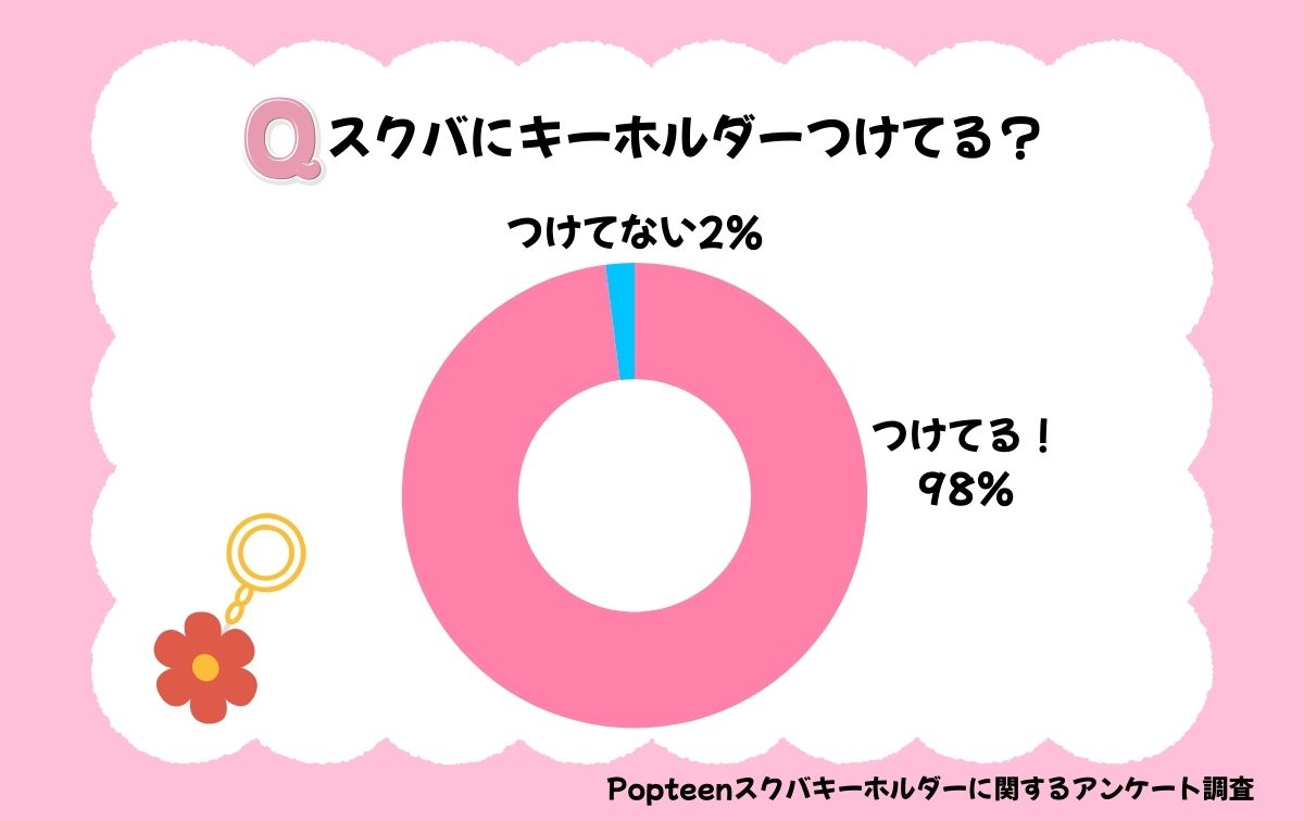 スクバにキーホルダーをつけるのは今どき高校生＆中学生の常識♡