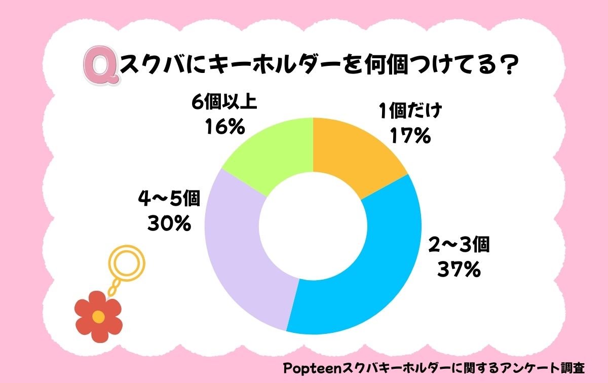スクバにキーホルダーをつけすぎはダメ？