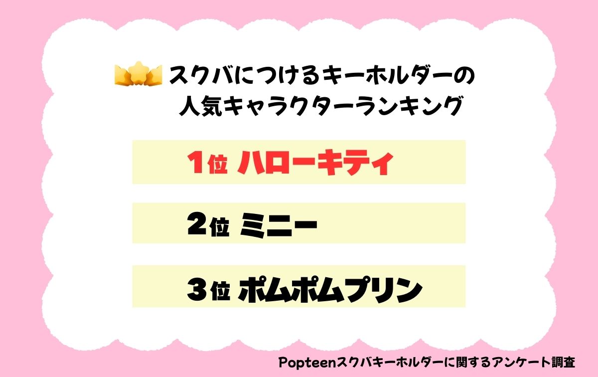 スクバにつけるキーホルダーの人気キャラクターランキング♡