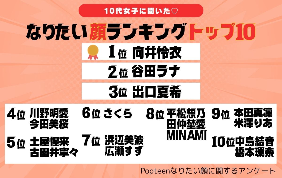 10代女子がなりたい顔ランキング★