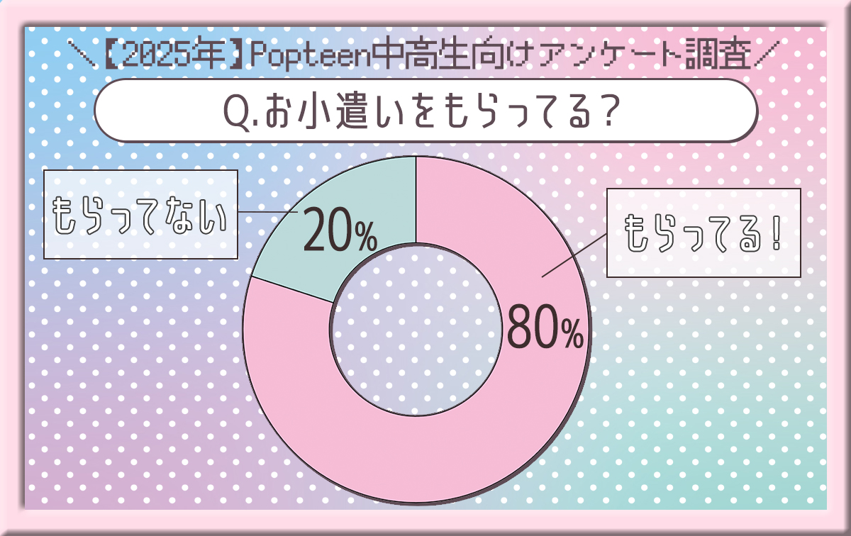 お小遣いをもらってる？