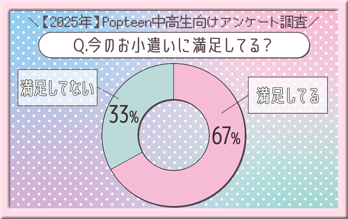 今のお小遣いに満足してる？
