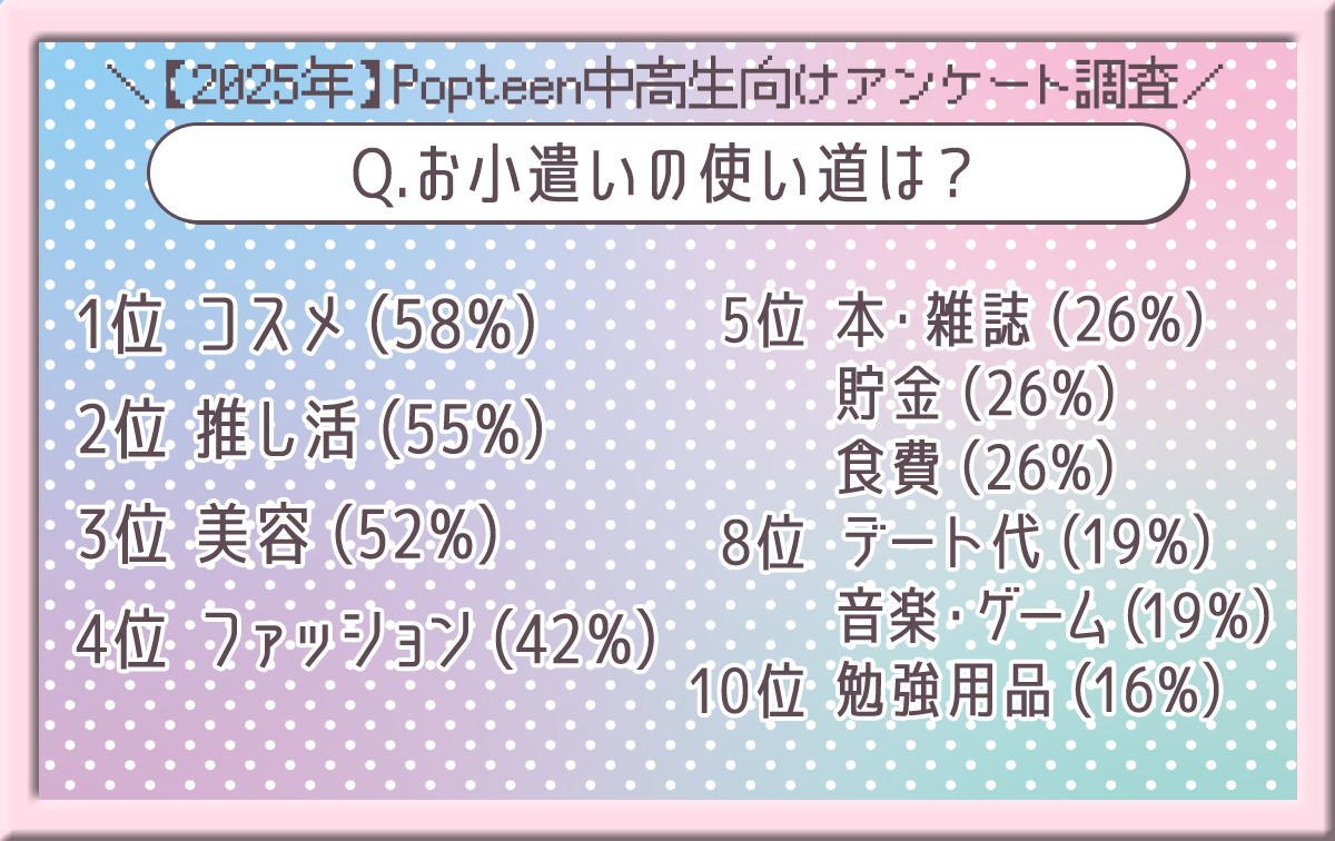 お小遣いの使い道は？