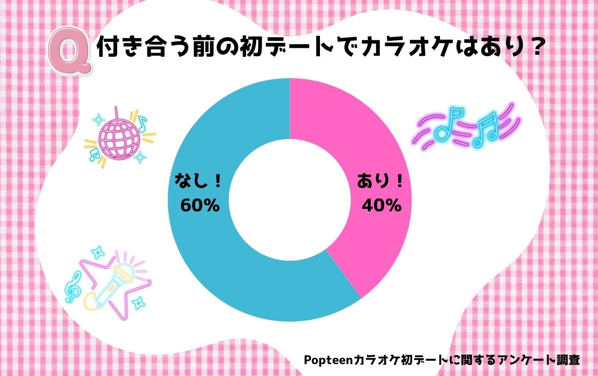 付き合う前の初デートでカラオケあり派はいる！