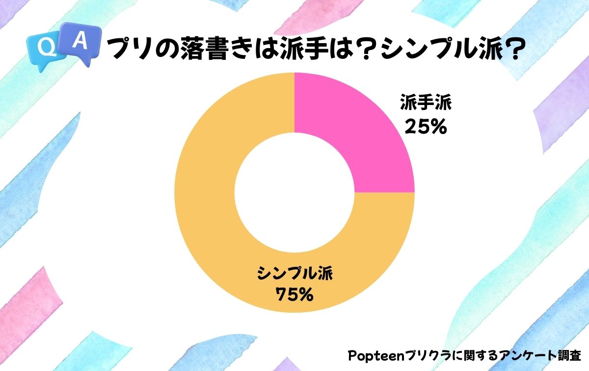 今どきJKにはシンプル落書きが人気⁉︎