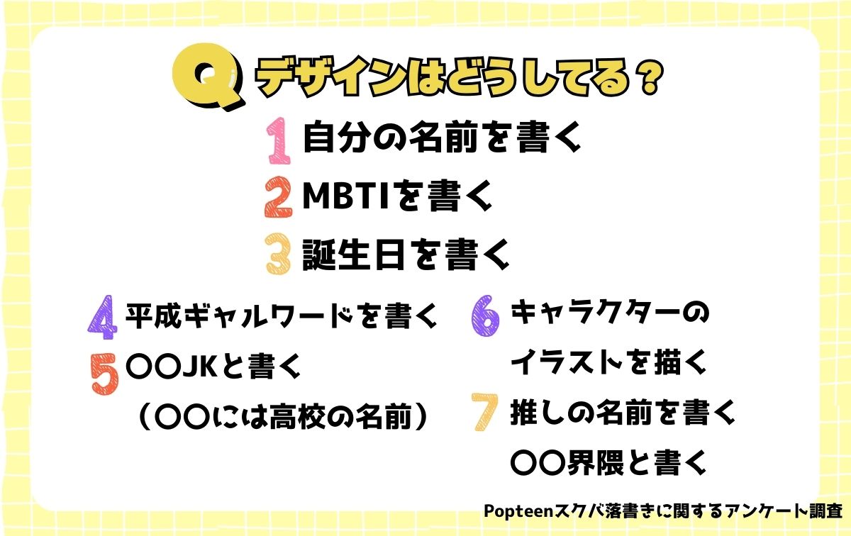 デザインはどうしてる？