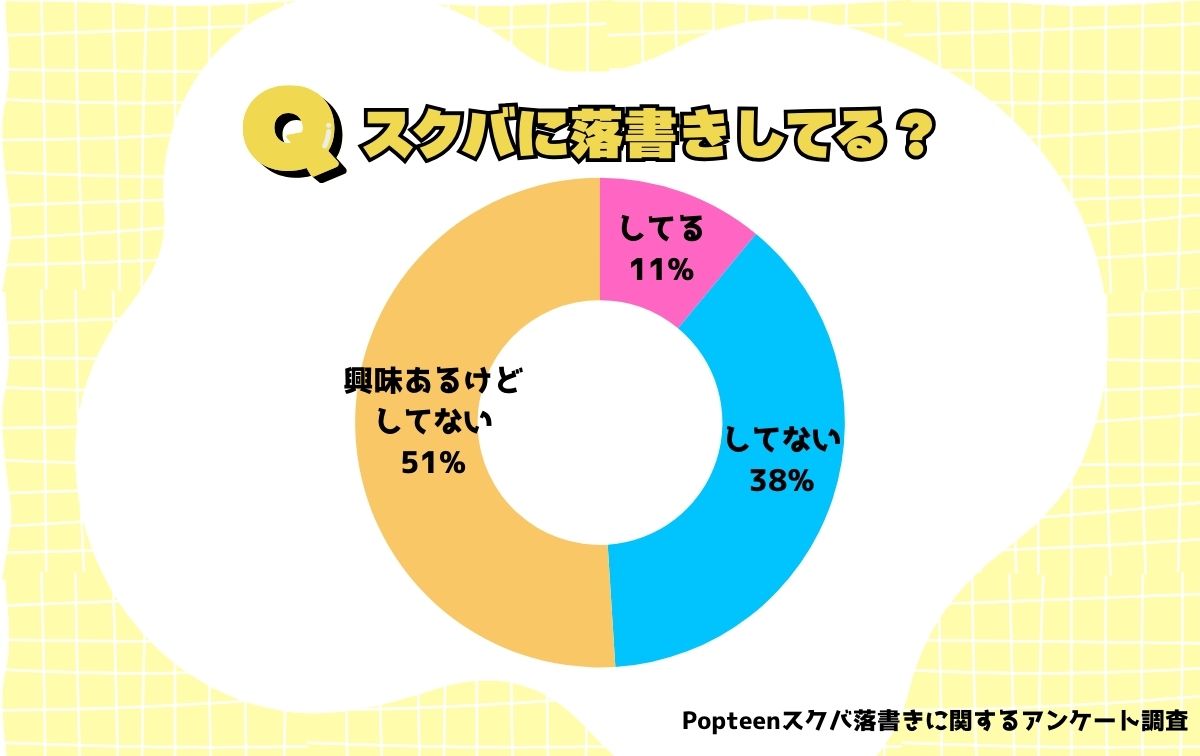スクバに落書きしてる？