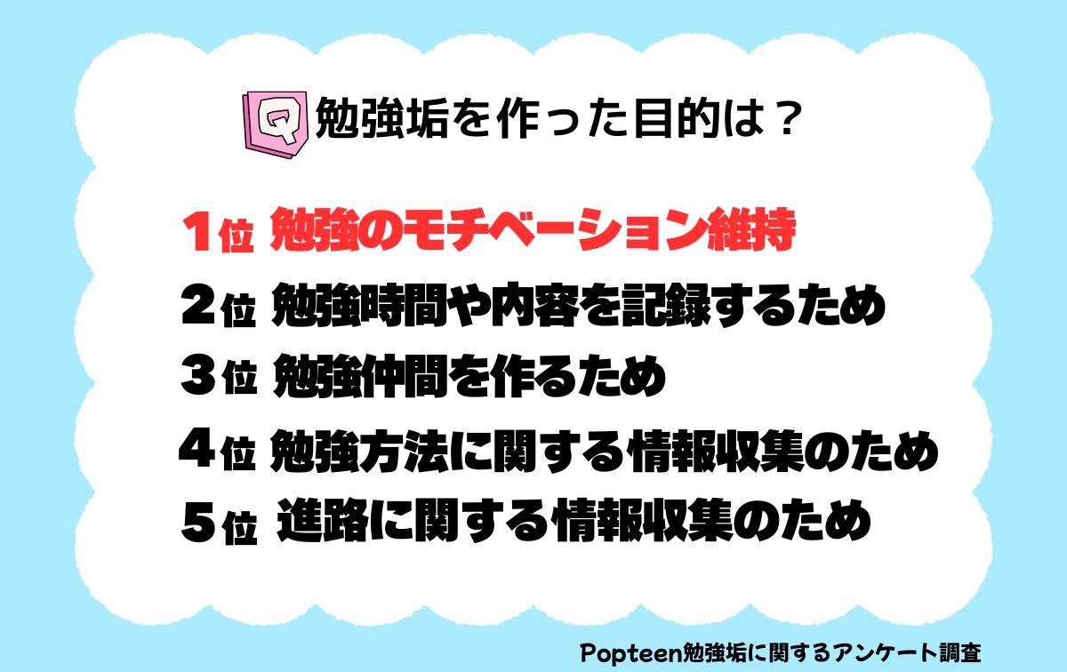 勉強垢を作った目的は？