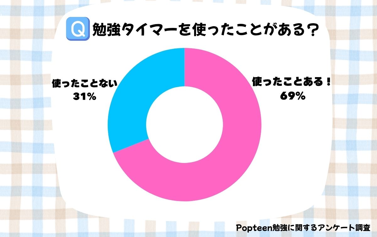 勉強タイマーを使っている高校生は多い！