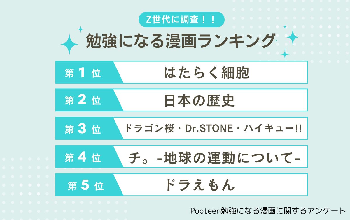 Z世代が選ぶ勉強になる漫画ベスト5