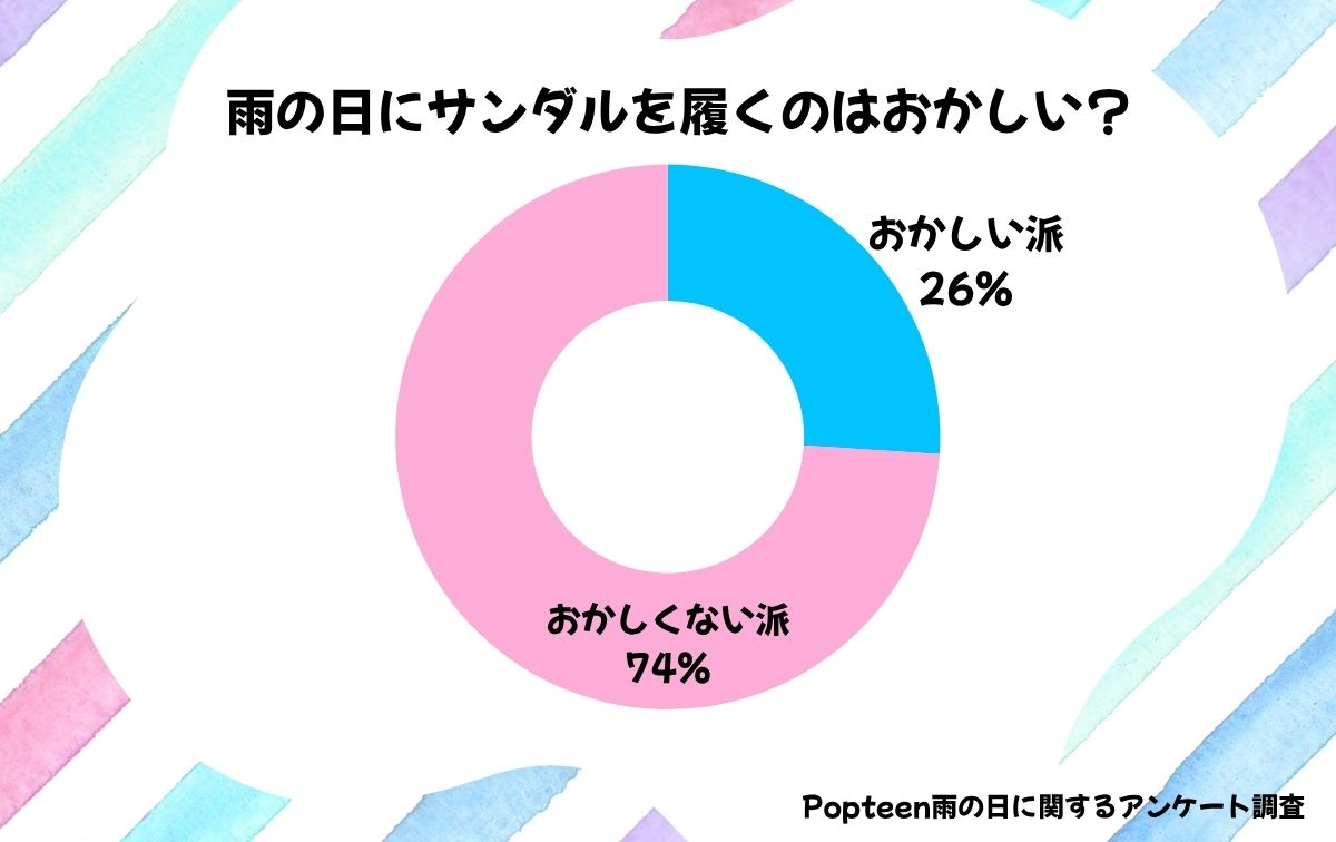 雨の日にサンダルを履くのはおかしい？