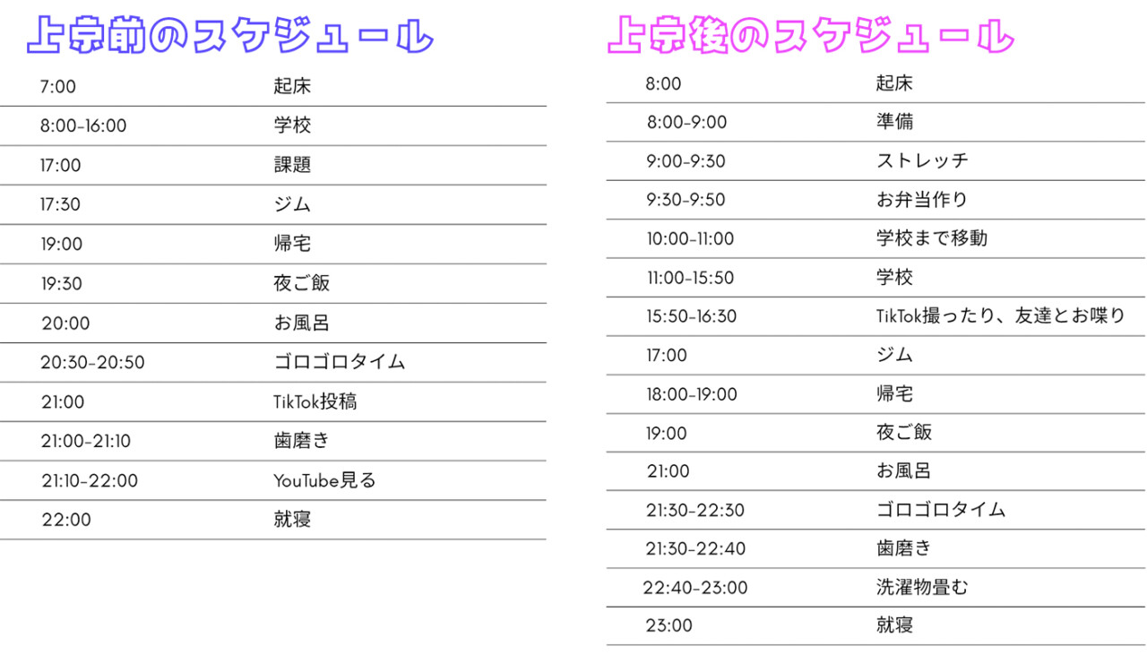 Q.１日の過ごし方の変化は？