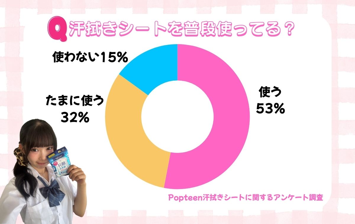 汗拭きシートは女子高校生の必需品♡