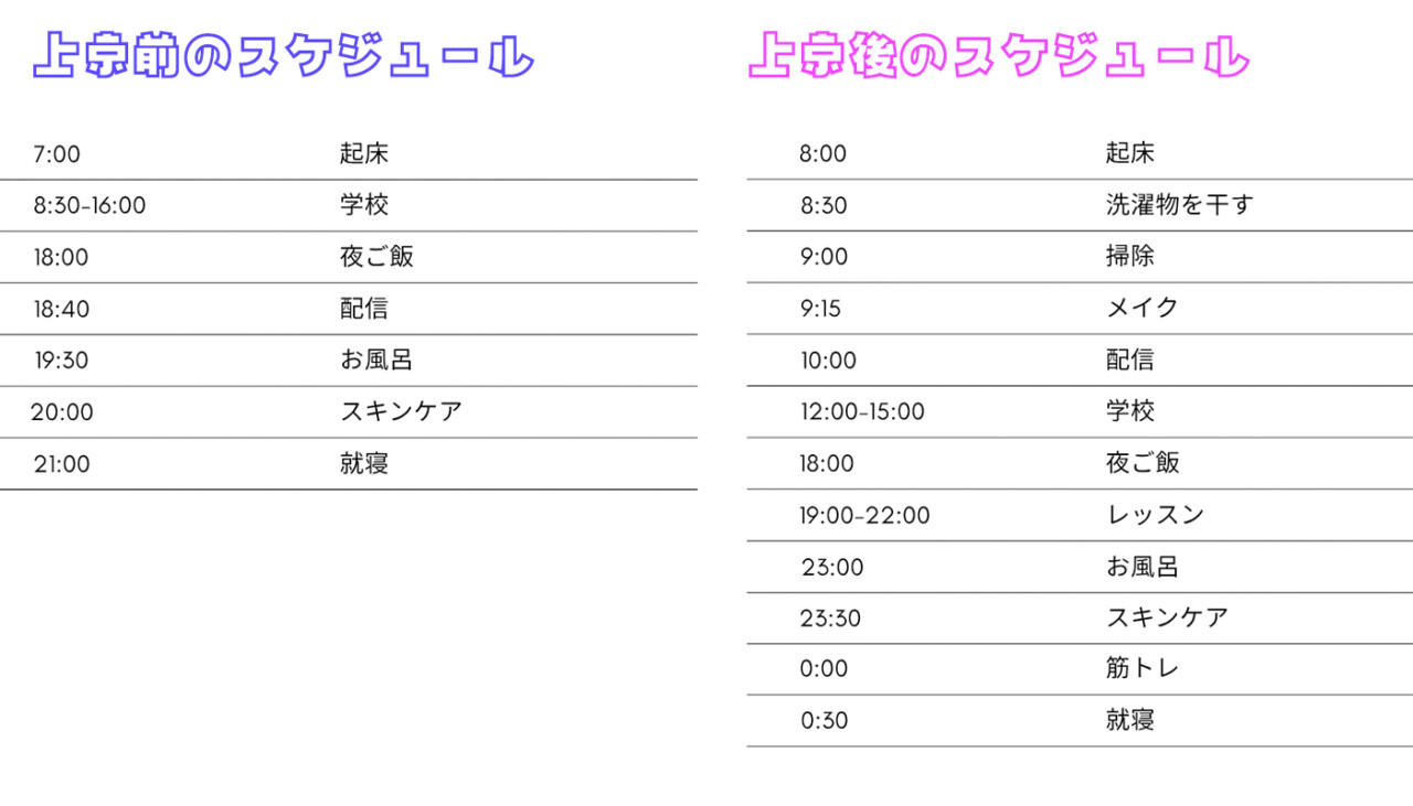 Q.１日の過ごし方の変化は？