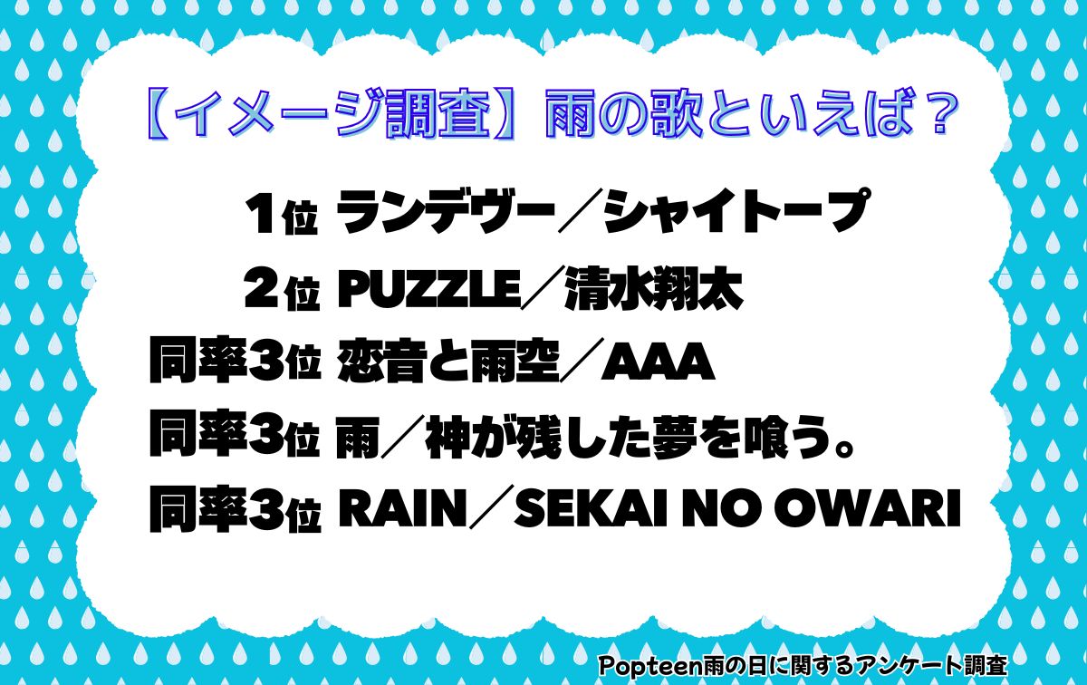 【イメージ調査】雨の歌といえば？