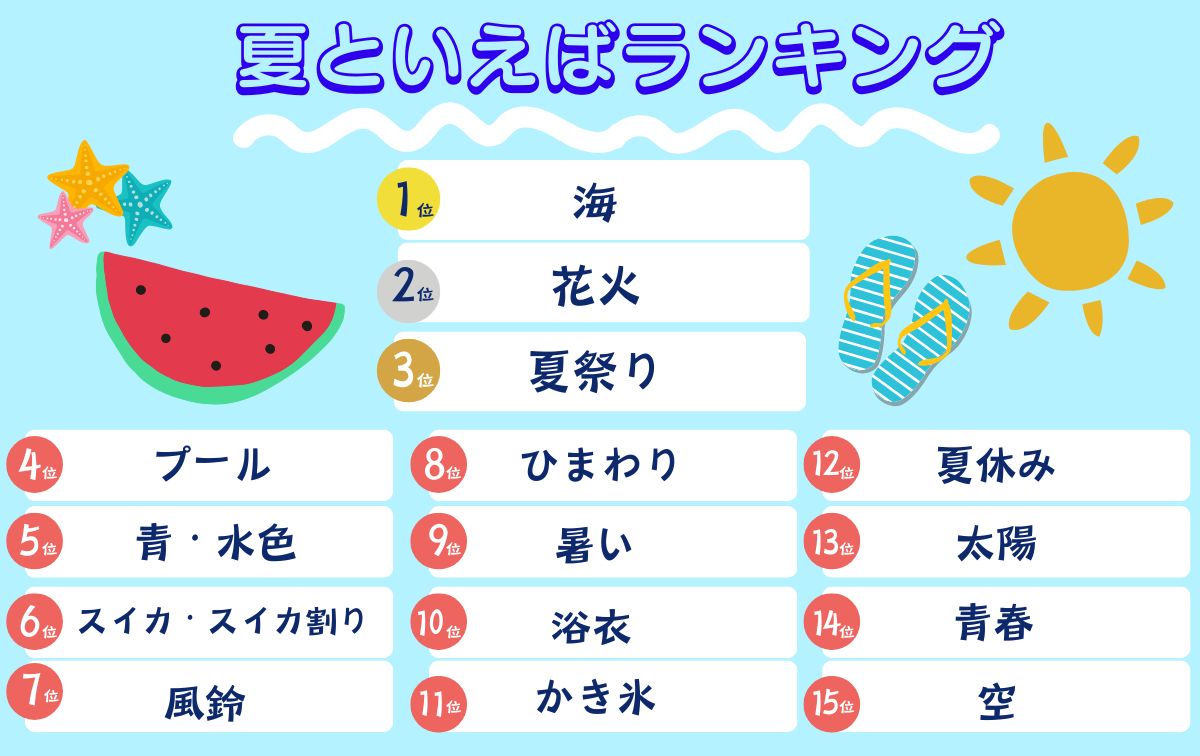 夏といえばランキングTOP15！【10代女子に調査】