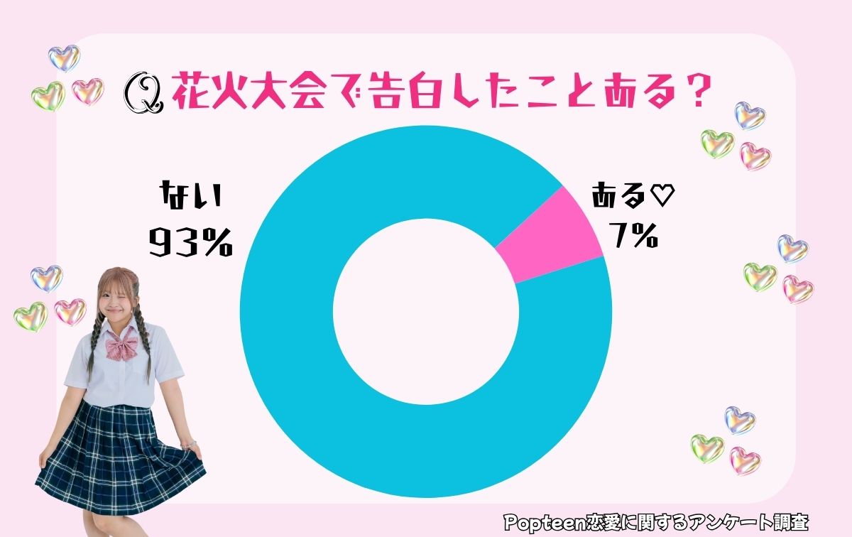 告白したことある？