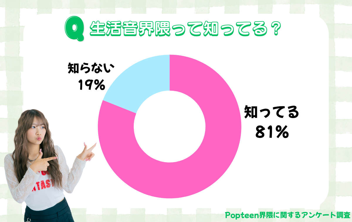 【イメージ調査】生活音界隈って知ってる？