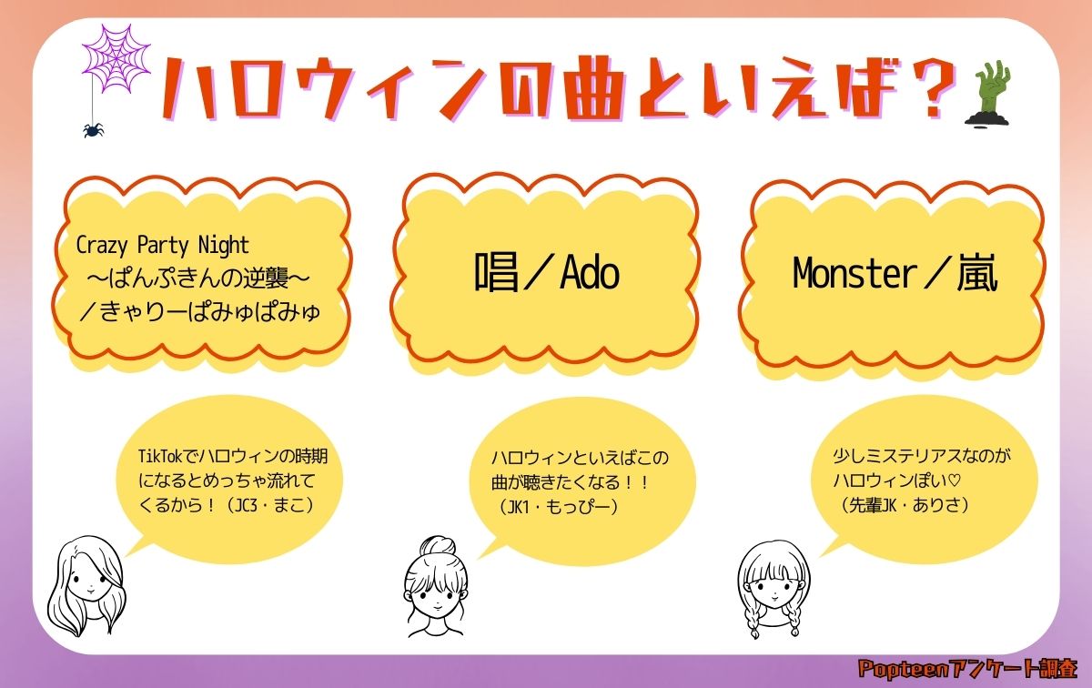 ハロウィンの曲といえば？【イメージ調査】