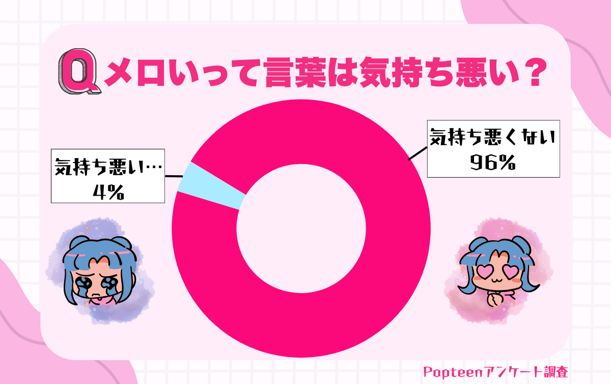 「メロい」って言葉は気持ち悪い？
