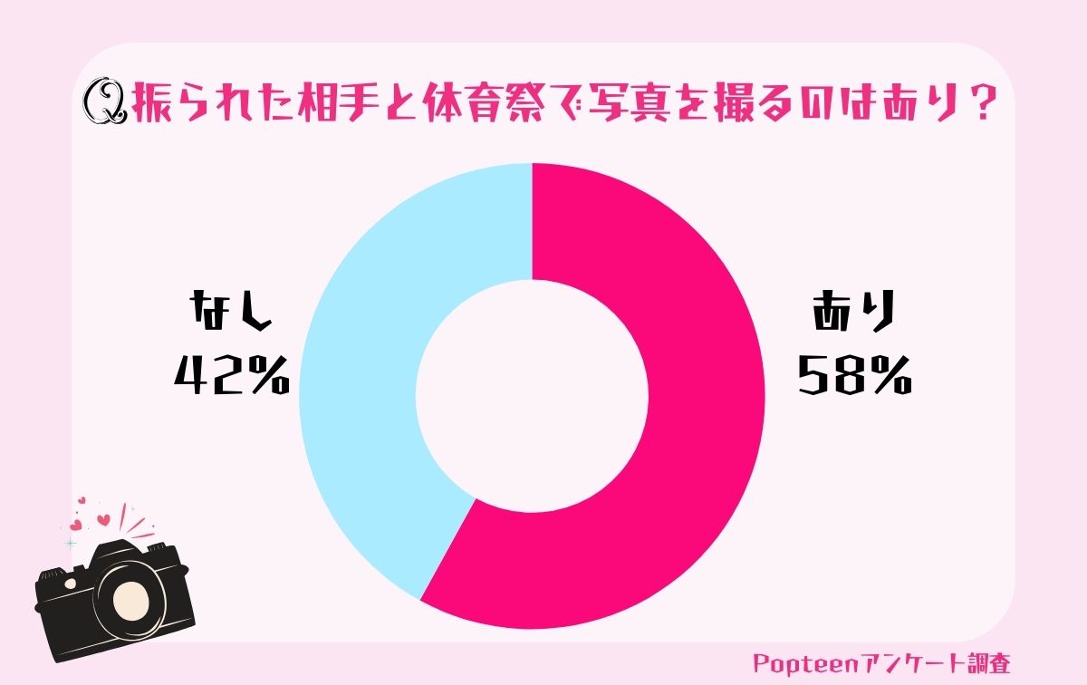 振られた相手と体育祭で写真を撮るのはあり？