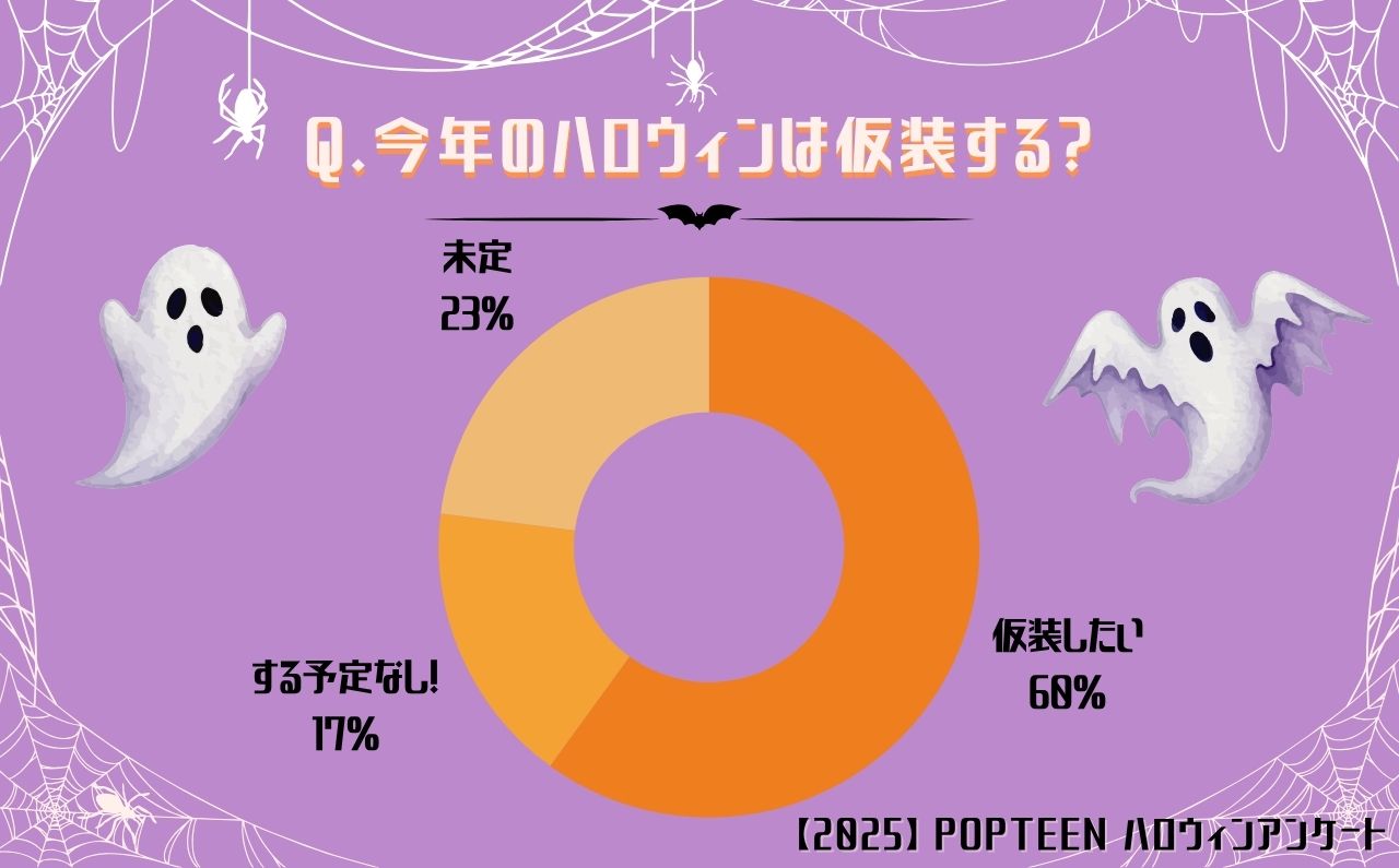 今年のハロウィンは仮装する？