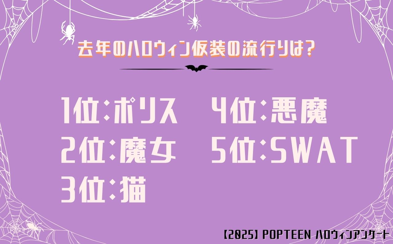 去年（2024年）のハロウィン仮装の流行りは何だった？