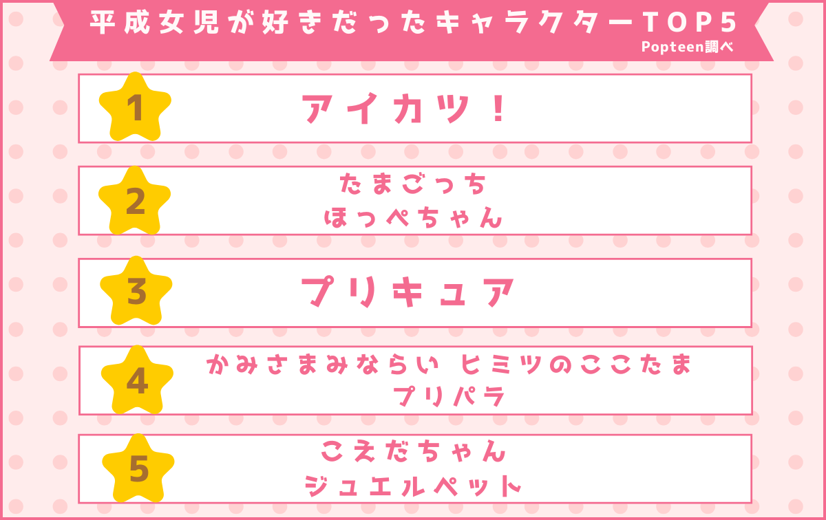 平成女児が好きだったキャラクターTOP5