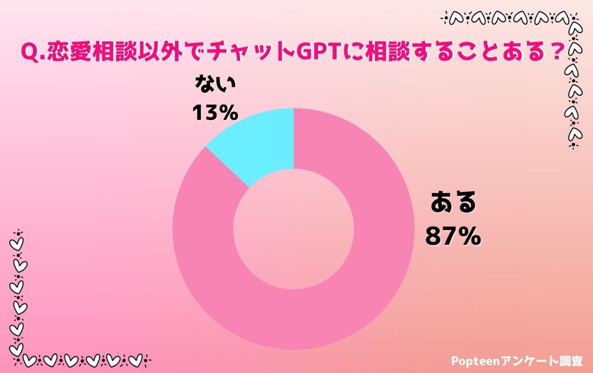 恋愛以外に何を相談する?