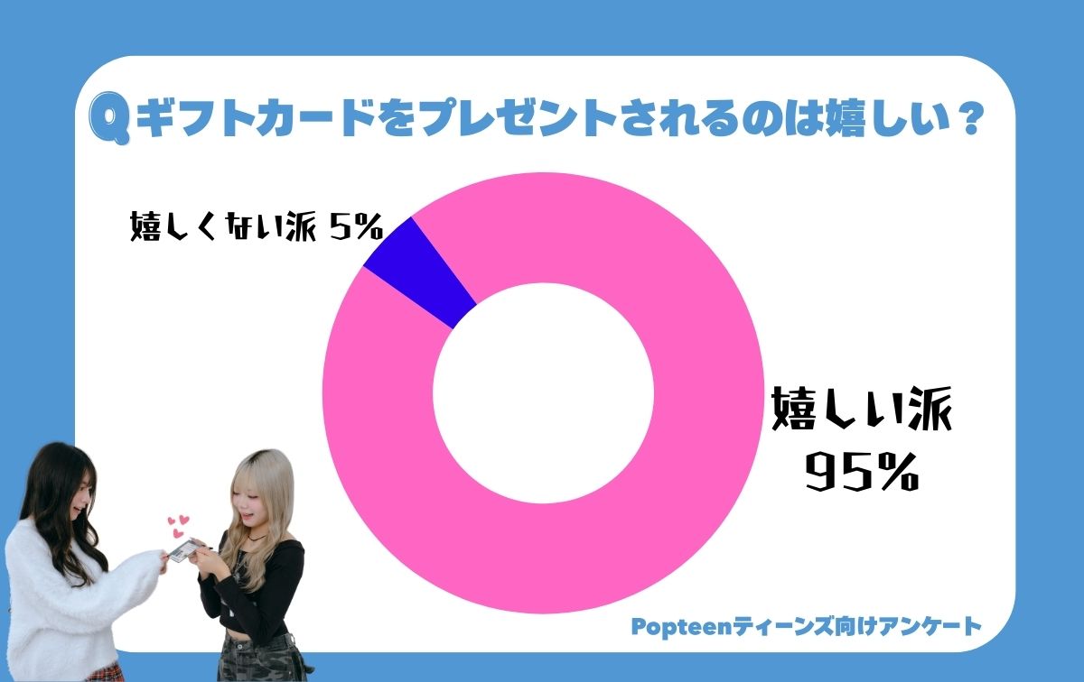 ギフトカードは高校生＆中学生にも人気がある！