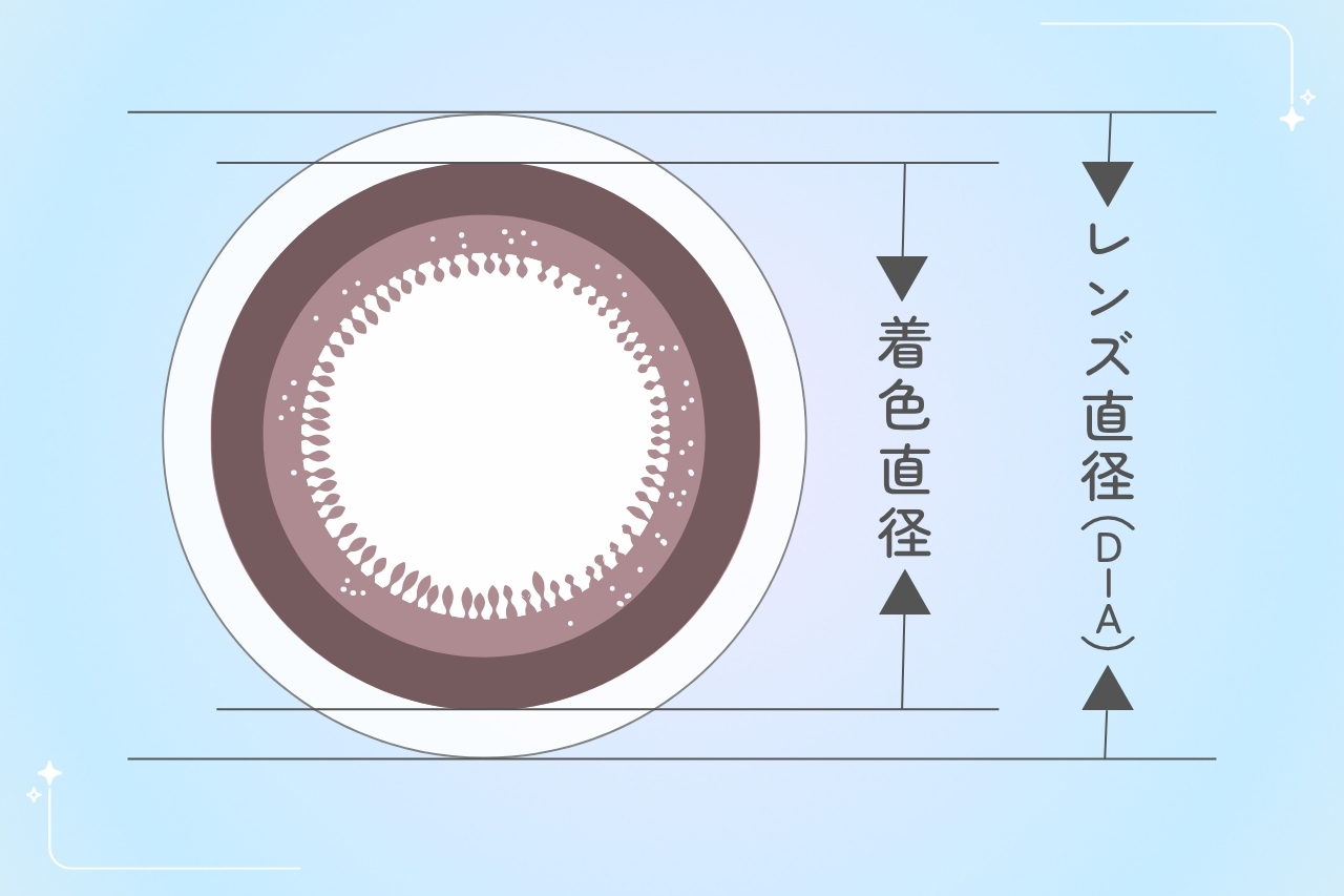 着色直径は13.0mm前後の小さめがベスト!