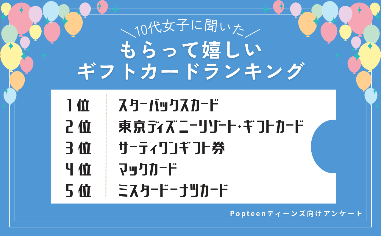 10代女子がもらって嬉しいギフトカードランキングTOP5