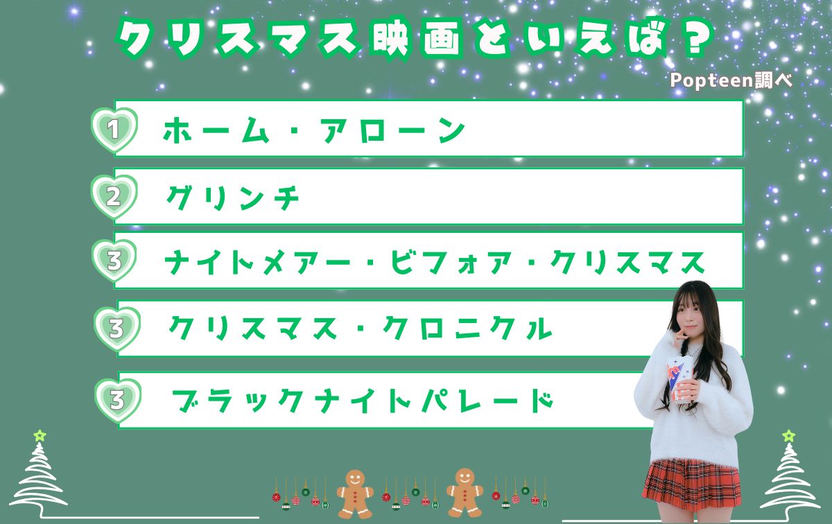 クリスマス映画といえば？