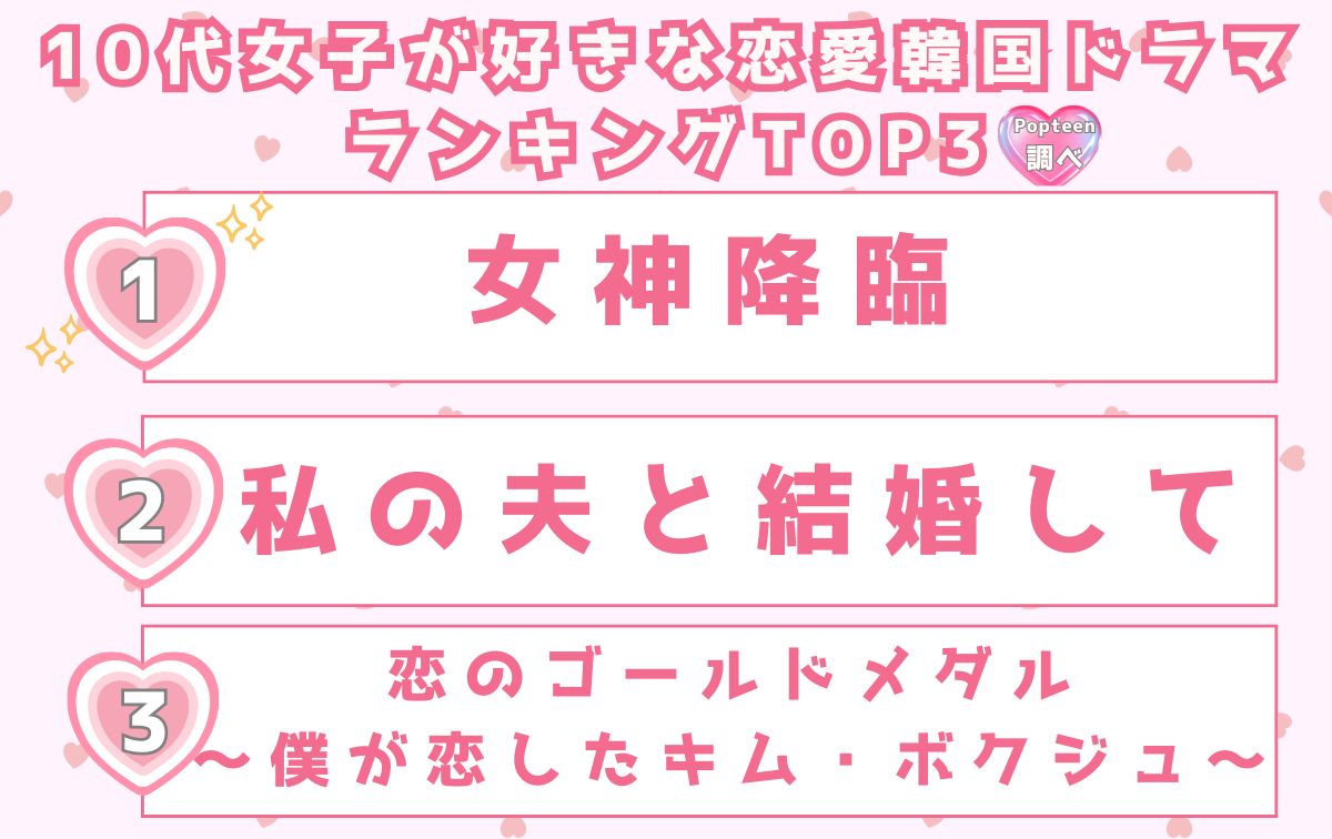 10代女子が好きな恋愛韓国ドラマランキングTOP3