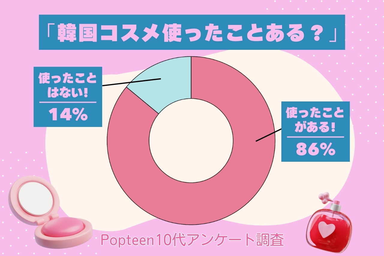 10代女子の約86%が韓国コスメを使ってる！