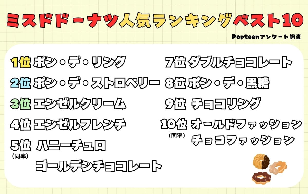 ミスドのドーナツ人気ランキングベスト10