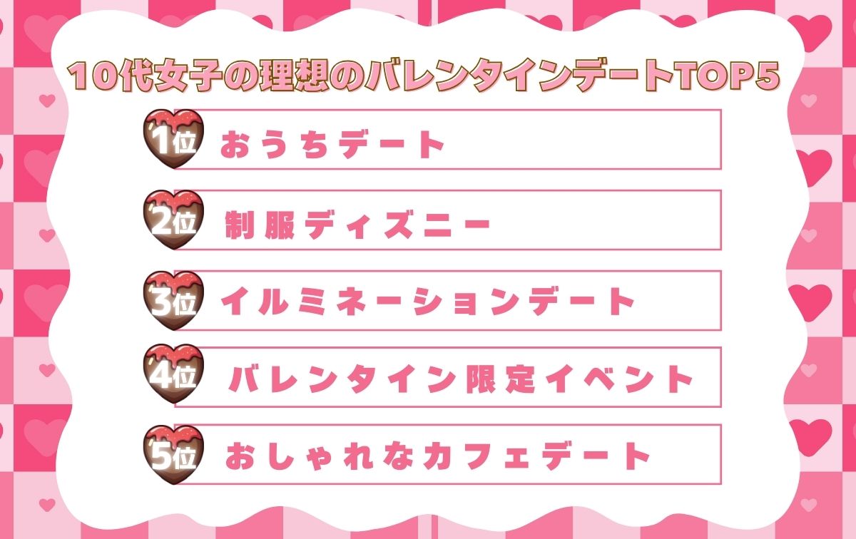 バレンタインデート何する？【10代女子に調査】