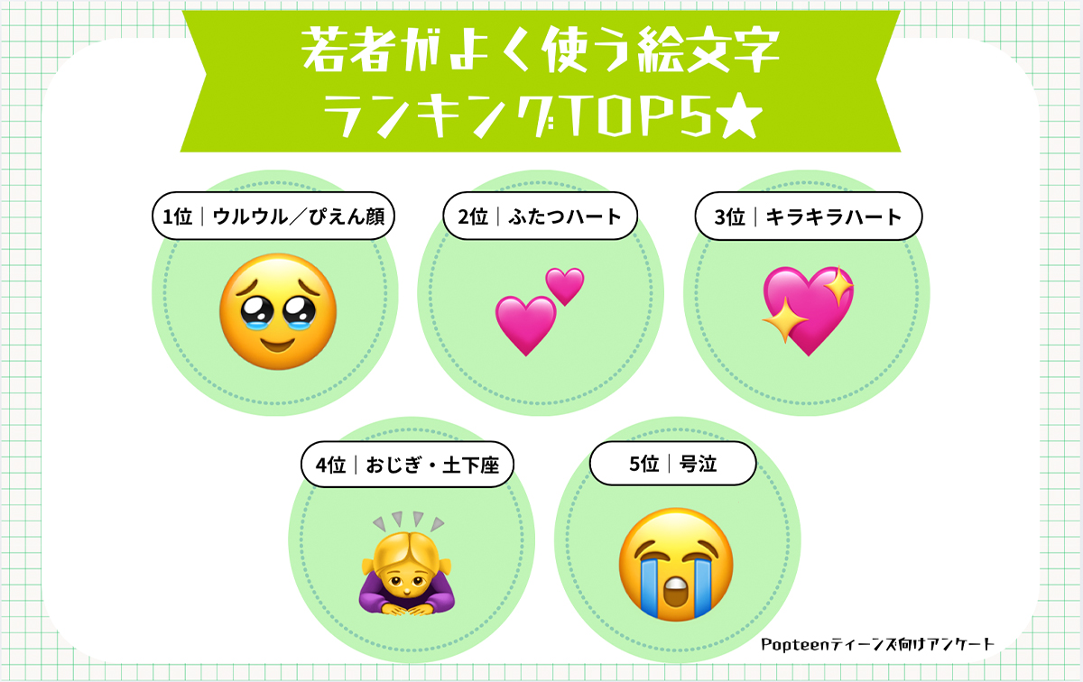 若者がよく使う絵文字ランキングTOP5★