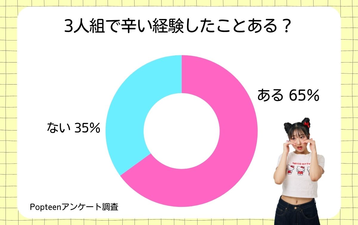 3人組でうまくいかない経験した人は多い！