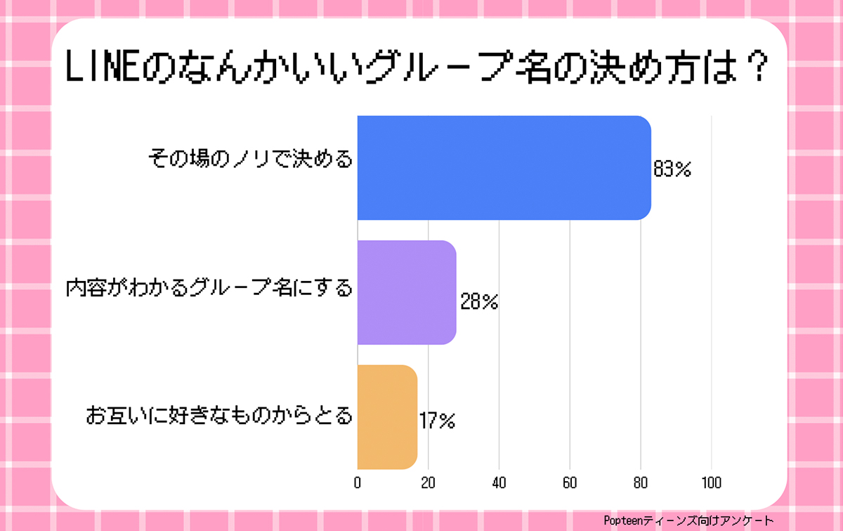 LINEのなんかいいグループ名の決め方