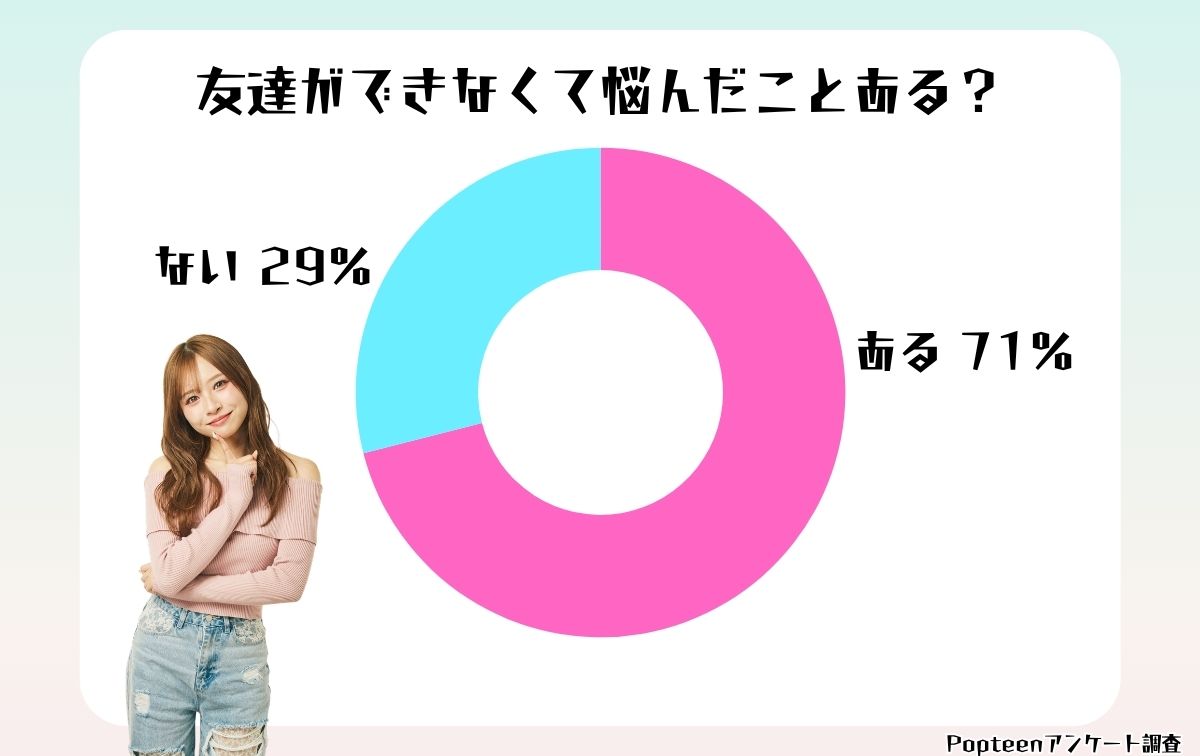 友達ができなくて悩んだことある？