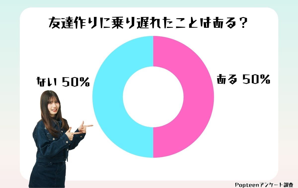 友達作りに乗り遅れたことはある？