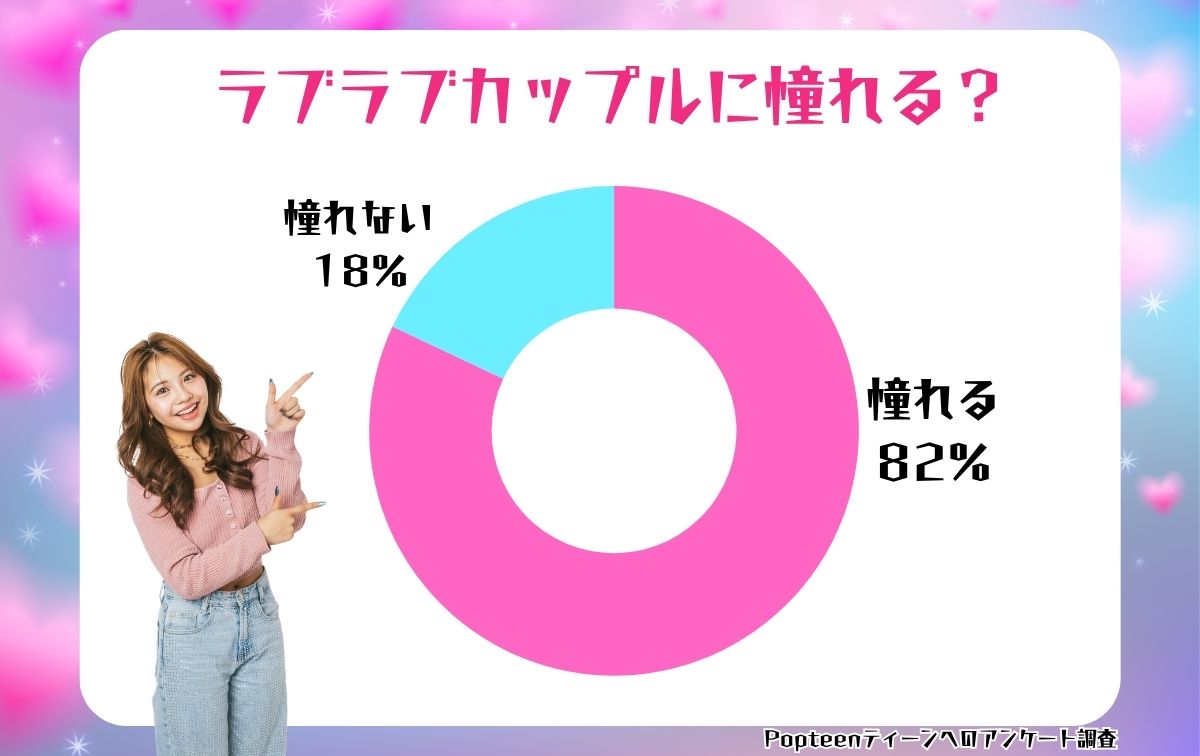 ラブラブカップルに憧れる？