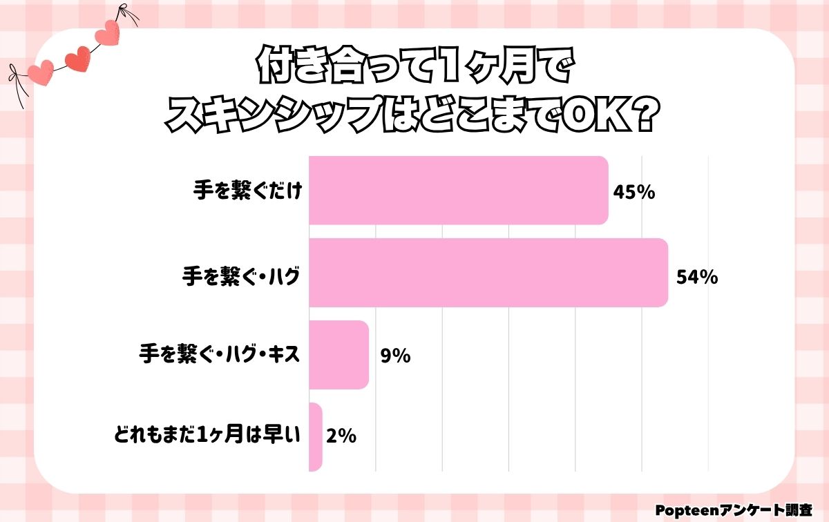 スキンシップはどこまでOK？